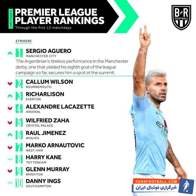 لیگ برتر انگلیس