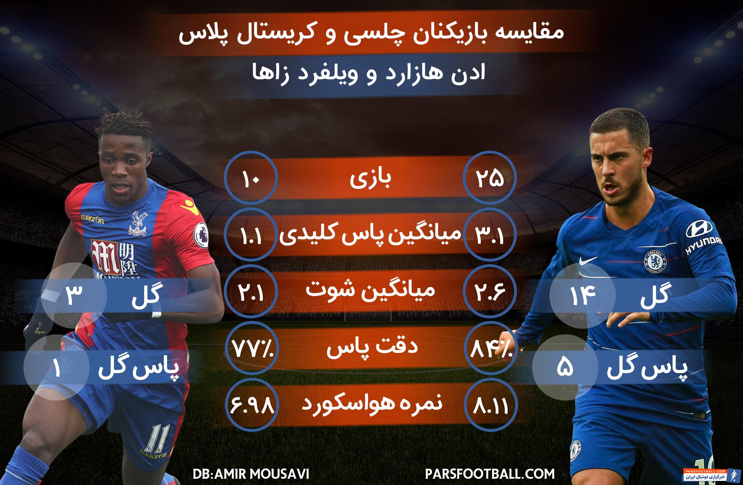 ادن هازارد - زاها