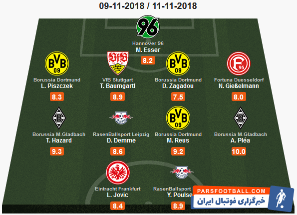 تیم منتخب هفته 12 بوندسلیگا