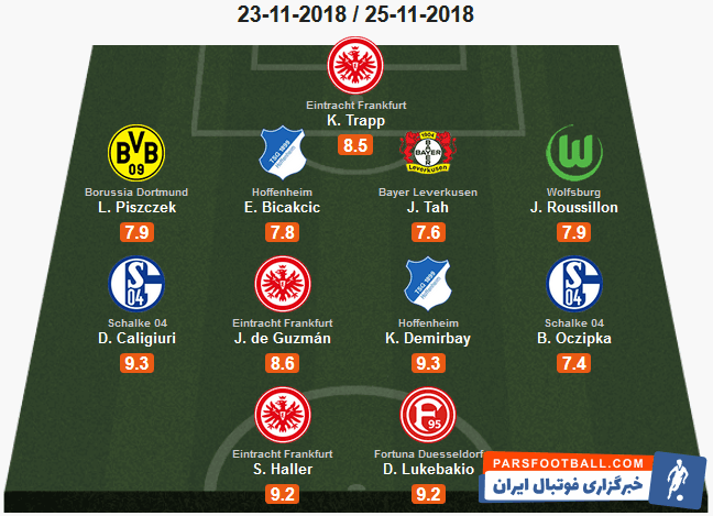 تیم منتخب هفته دوازدهم بوندسلیگا