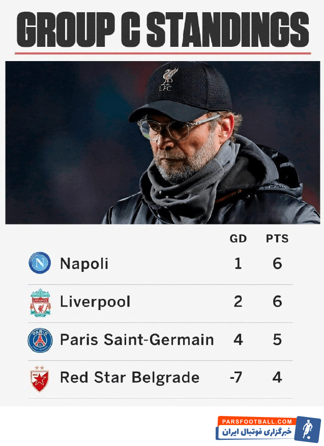 اوضاع پیچیده گروه C لیگ قهرمانان اروپا