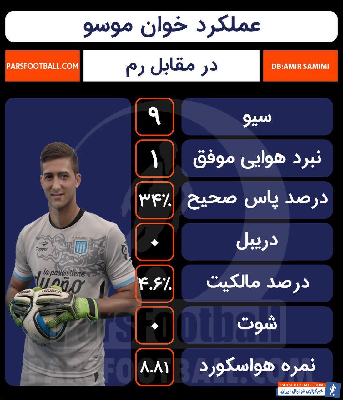 آ اس رم - موسو