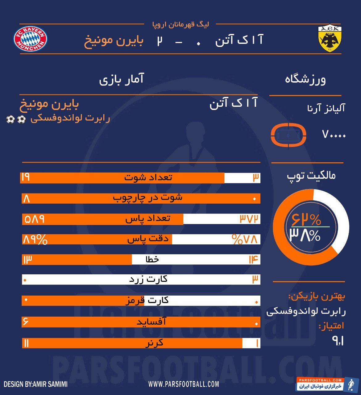 آ اک آتن - بایرن مونیخ