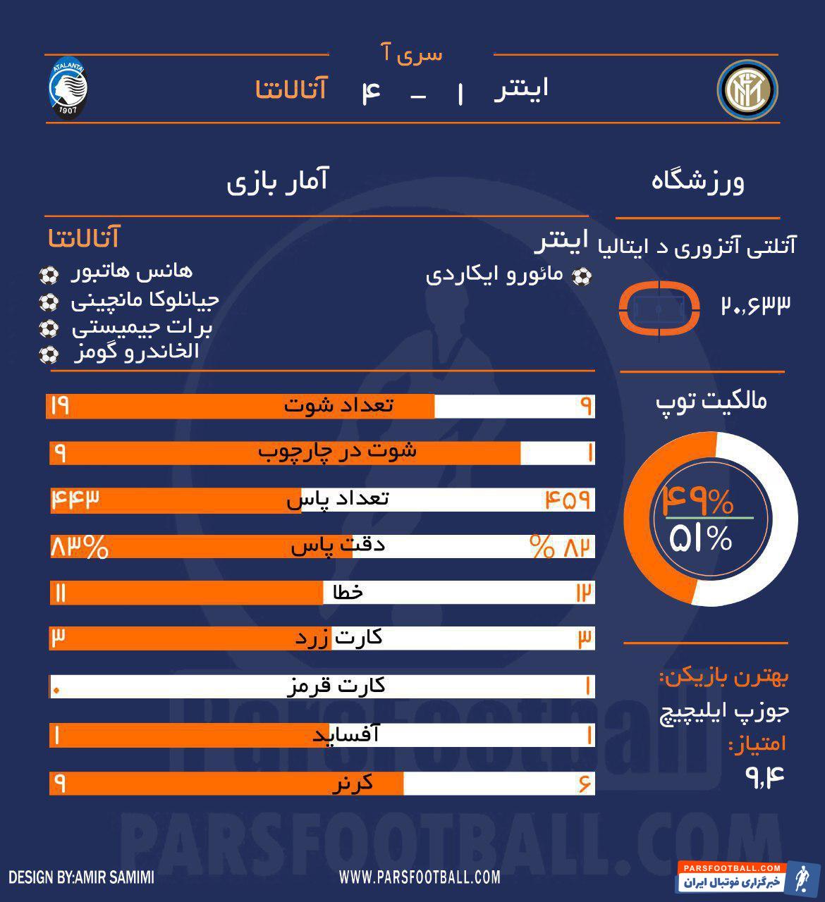 آتالانتا - اینتر