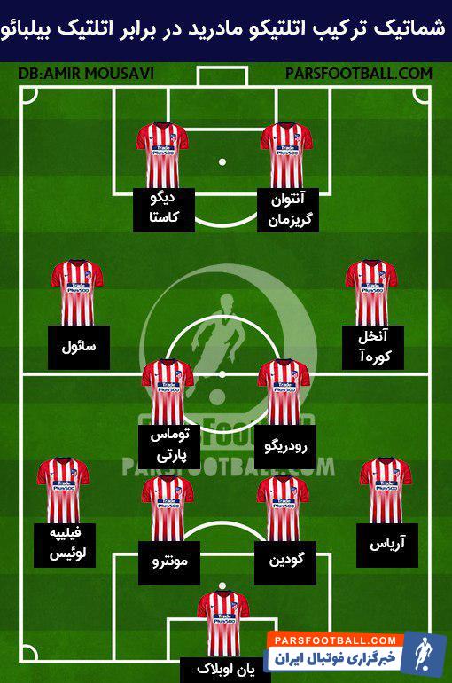 اتلتیکو مادرید