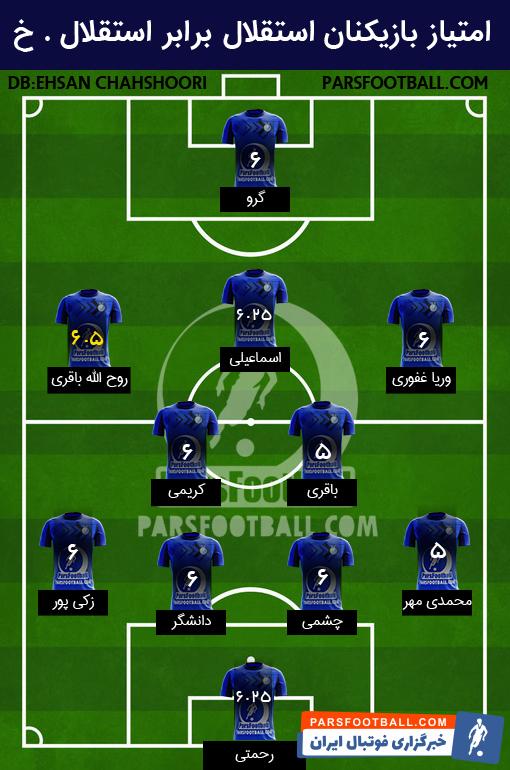 امتیاز بازیکنان استقلال برابر استقلال خوزستان