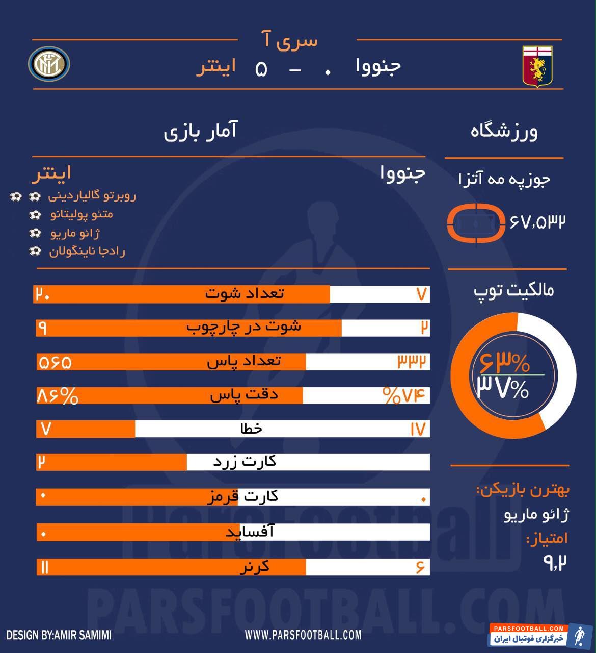 اینتر و جنوا