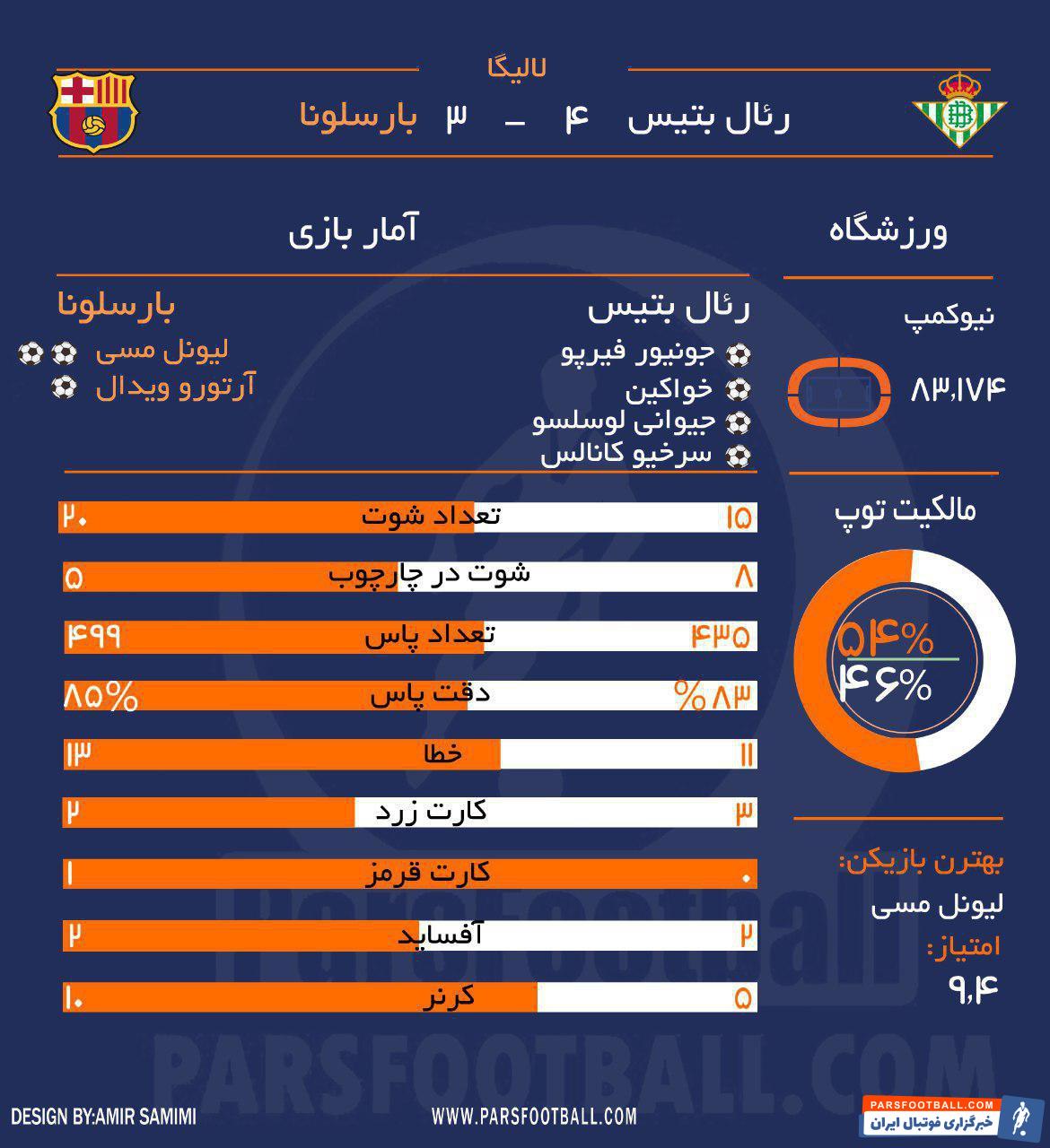بارسلونا - رئال بتیس