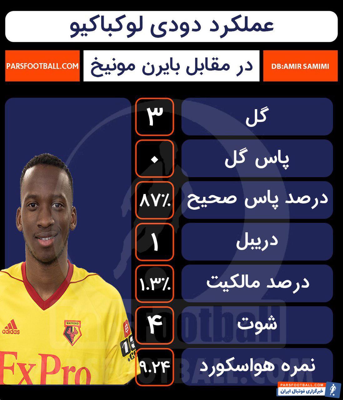 بایرن مونیخ - دوسلدورف