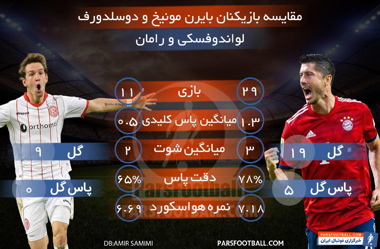 بایرن مونیخ و دوسلدورف