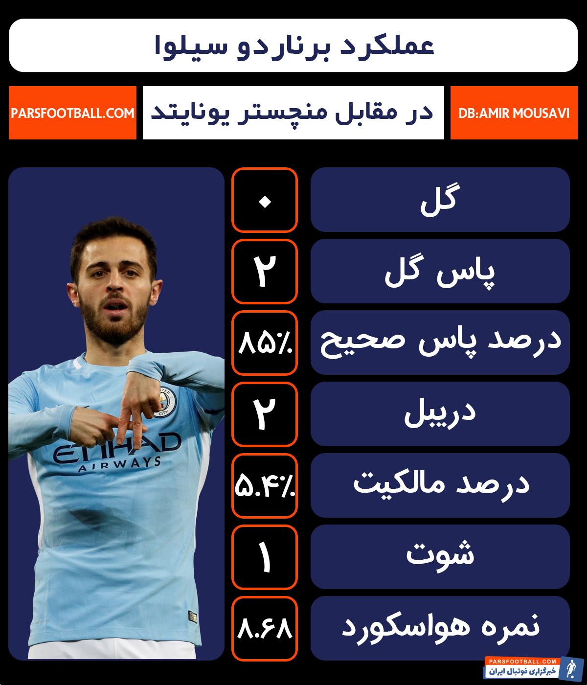 منچستر سیتی