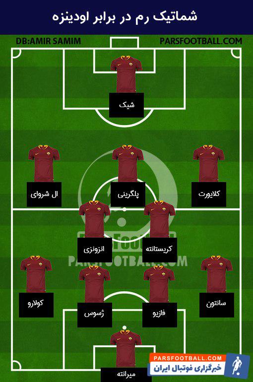 آ اس رم و اودینزه - استفان الشعراوی