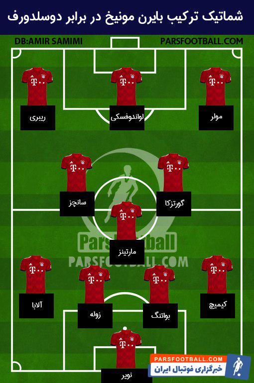 ترکیب بایرن مونیخ