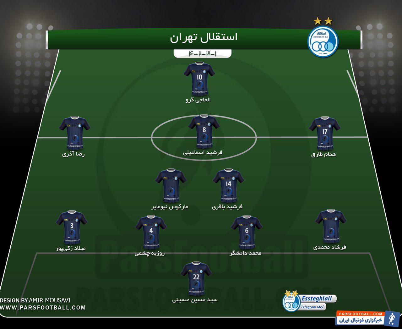 ترکیب شماتیکی استقلال برابر سایپا