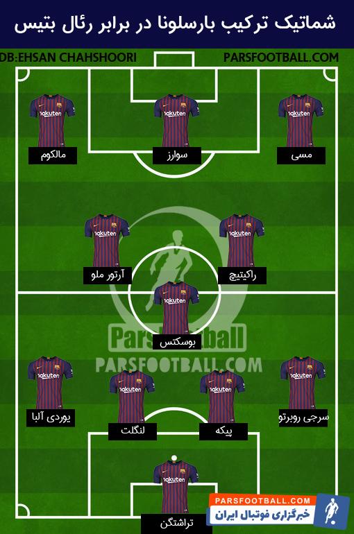 ترکیب شماتیکی بارسلونا