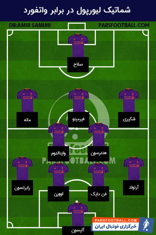 ترکیب لیورپول