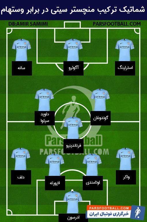 ترکیب منچسترسیتی