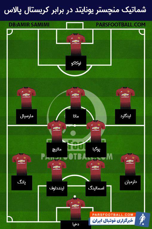 ترکیب منچستریونایتد