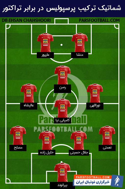 ترکیب پرسپولیس برابر تراکتورسازی
