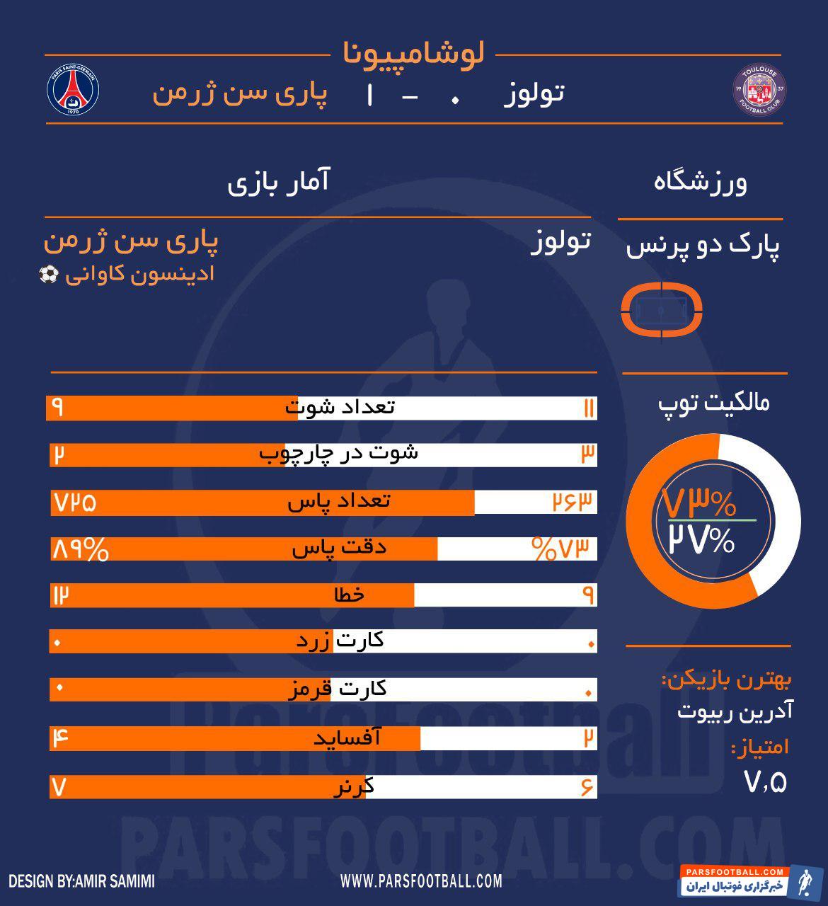 پاری سن ژرمن - تولوز - لیگ فرانسه