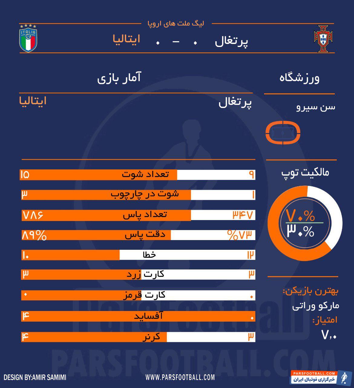 پرتغال - ایتالیا
