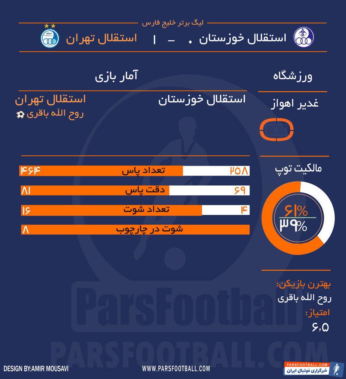 تیم های استقلال تهران و استقلال خوزستان