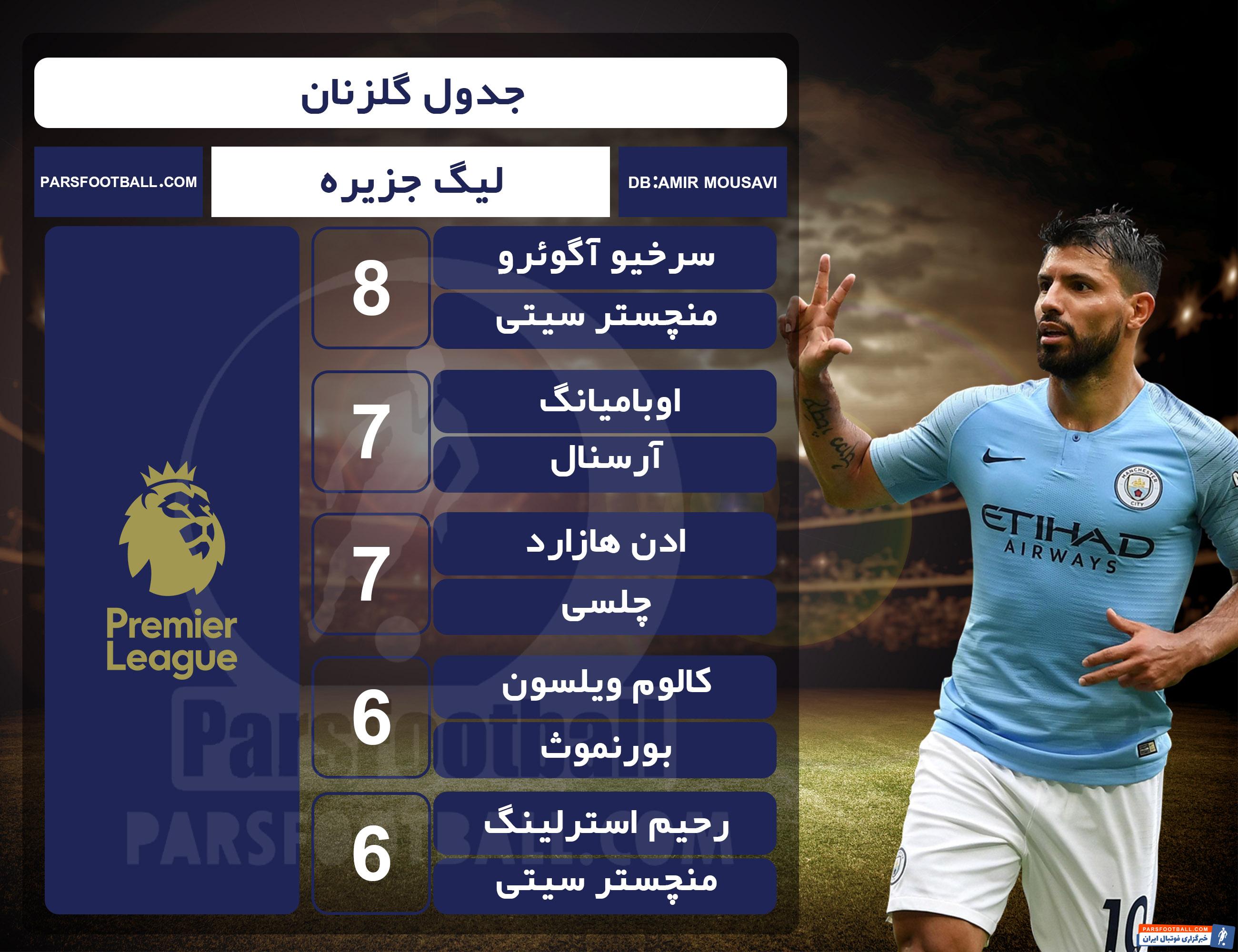 سرخیو آگوئرو