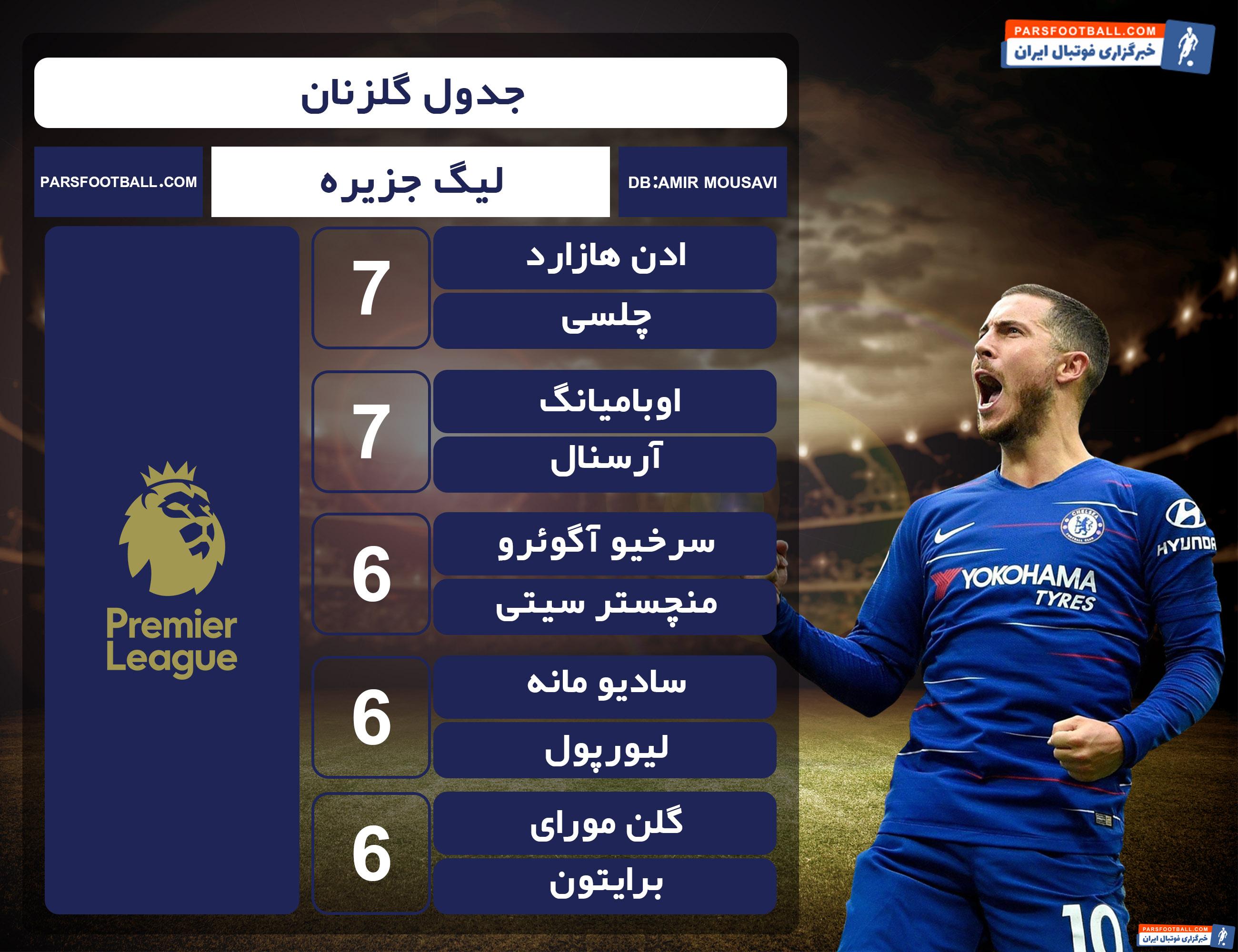 جدول گلزنان لیگ جزیره