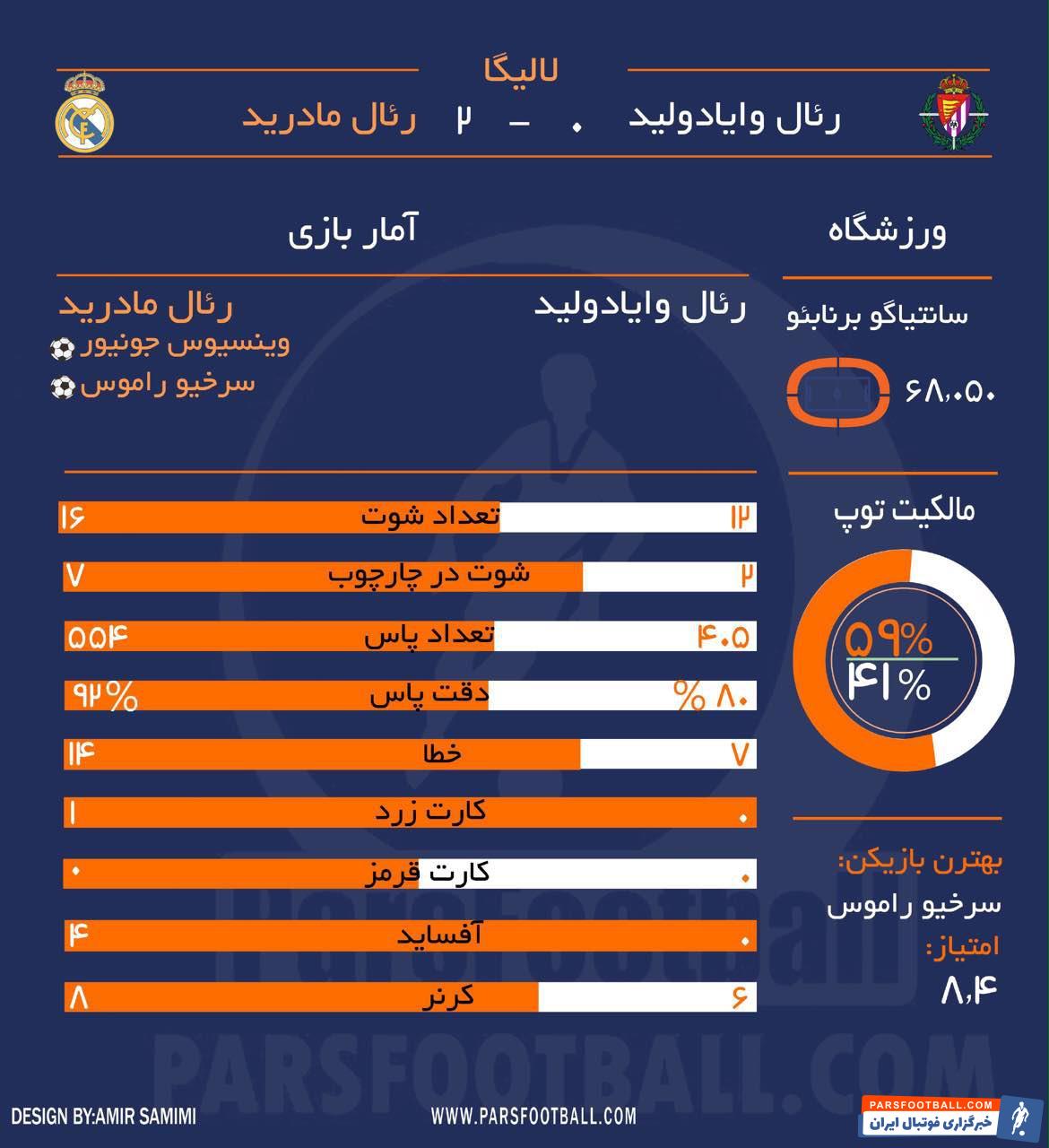 رئال مادرید