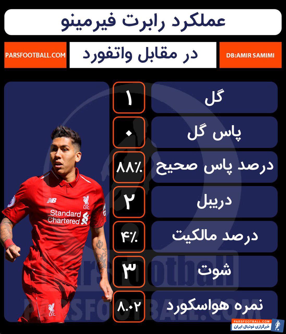 رابرت فیرمینو - لیگ جزیره انگلیس - لیورپول - واتفورد