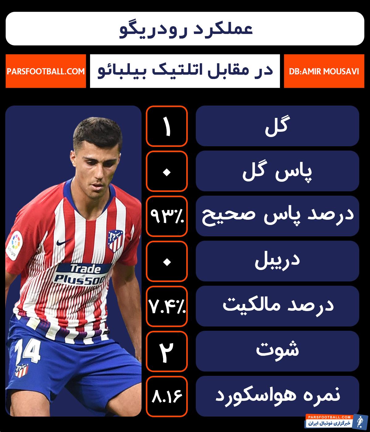 اتلتیکو مادرید