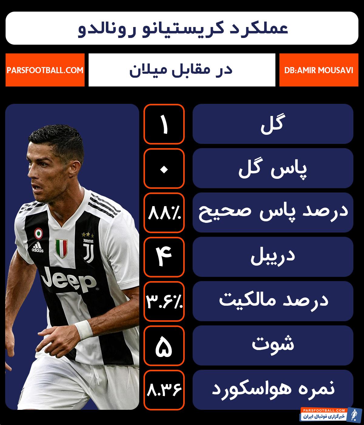 کریستیانو رونالدو