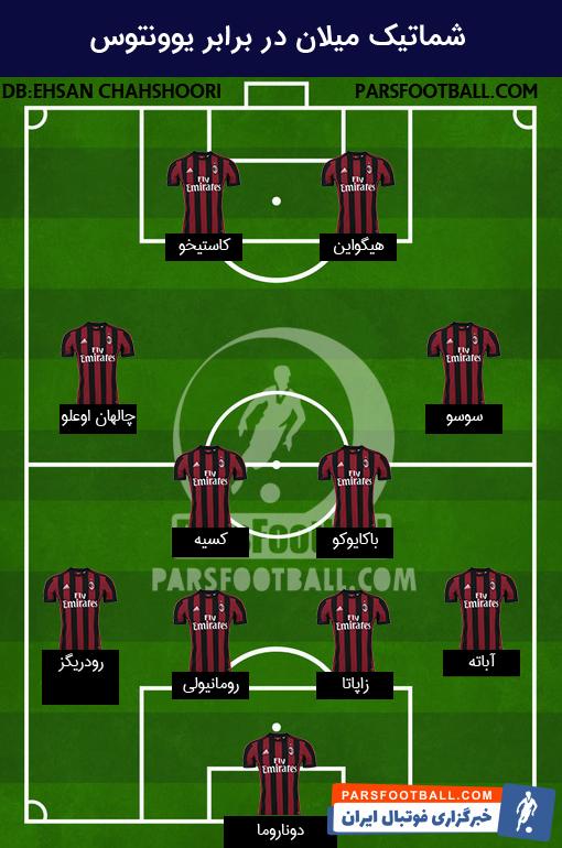 شماتیک میلان - میلان و یوونتوس