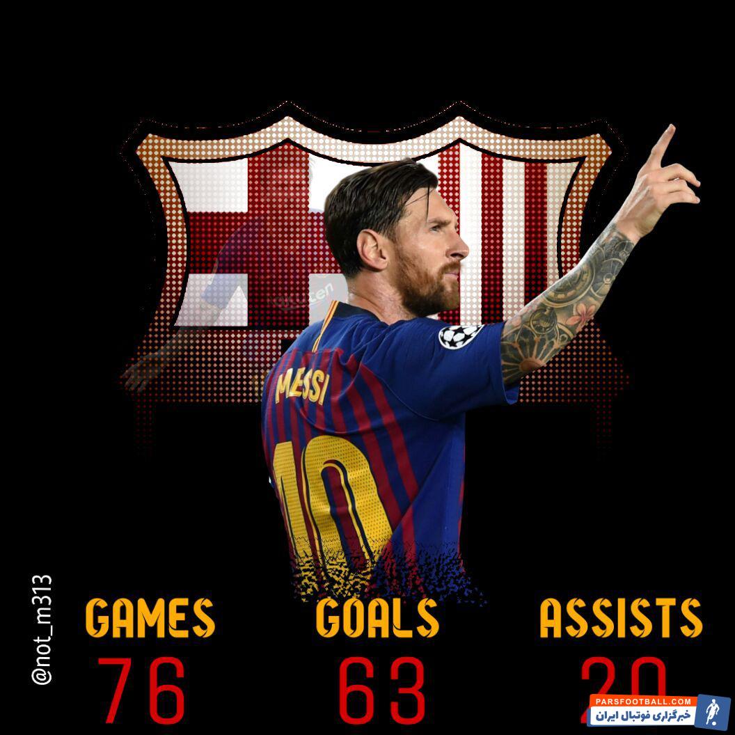 عملکرد لیونل مسی ماه نوامبر