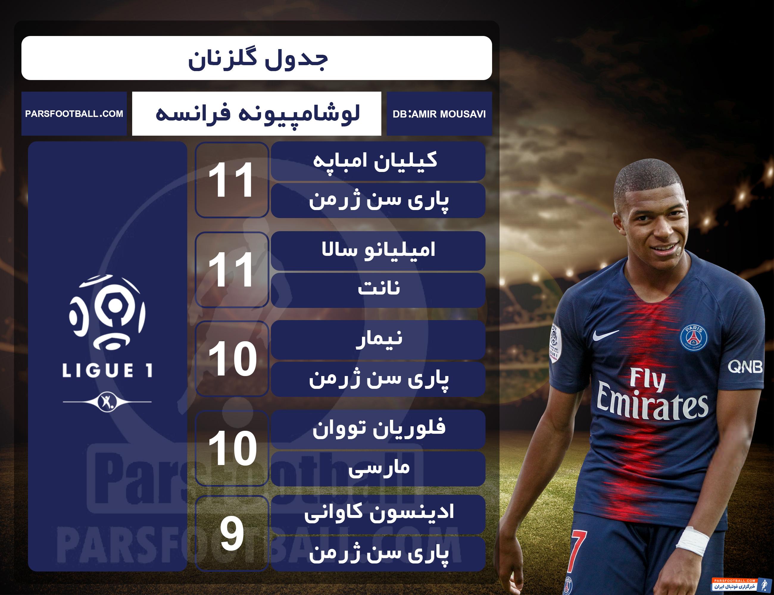 کیلیان امباپه