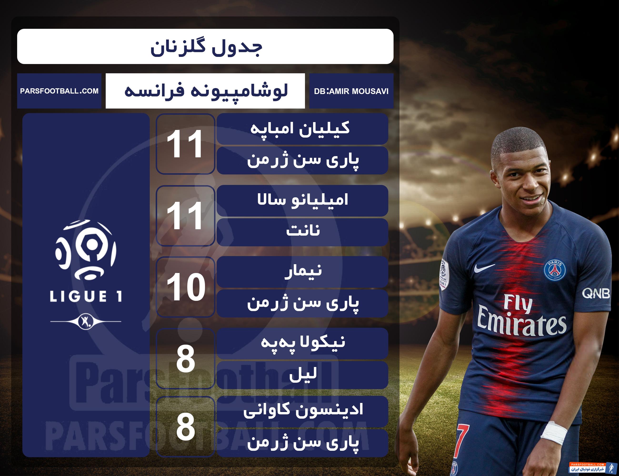 کیلیان امباپه