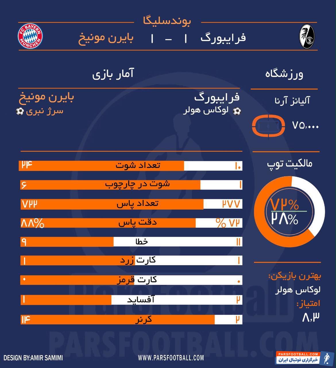 فرایبورگ و بایرن مونیخ