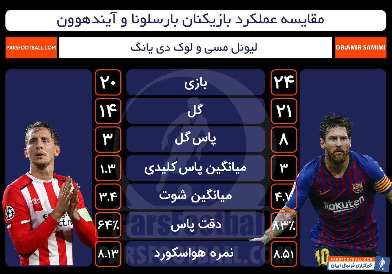 لیونل مسی - لوک دی یانگ