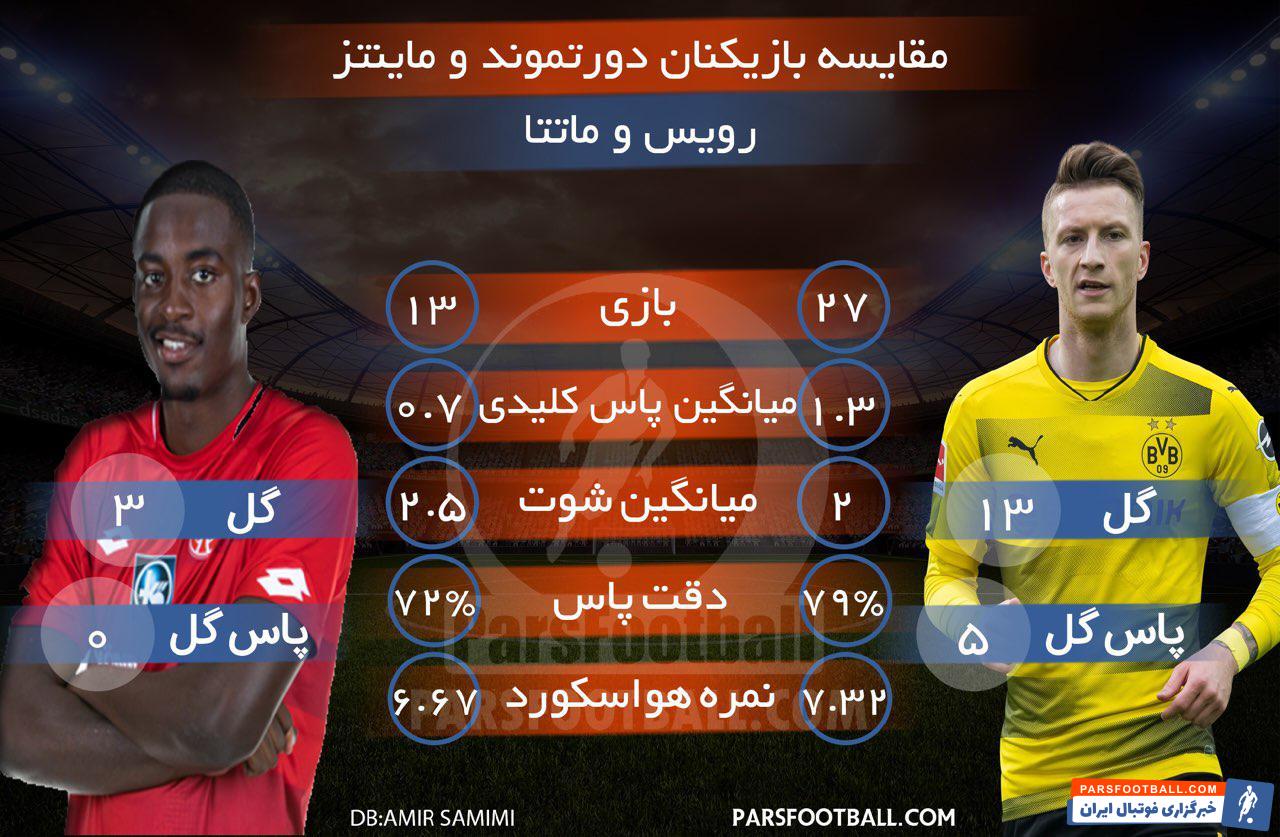 مارکو رویس - ماتتا - دورتموند - ماینتز