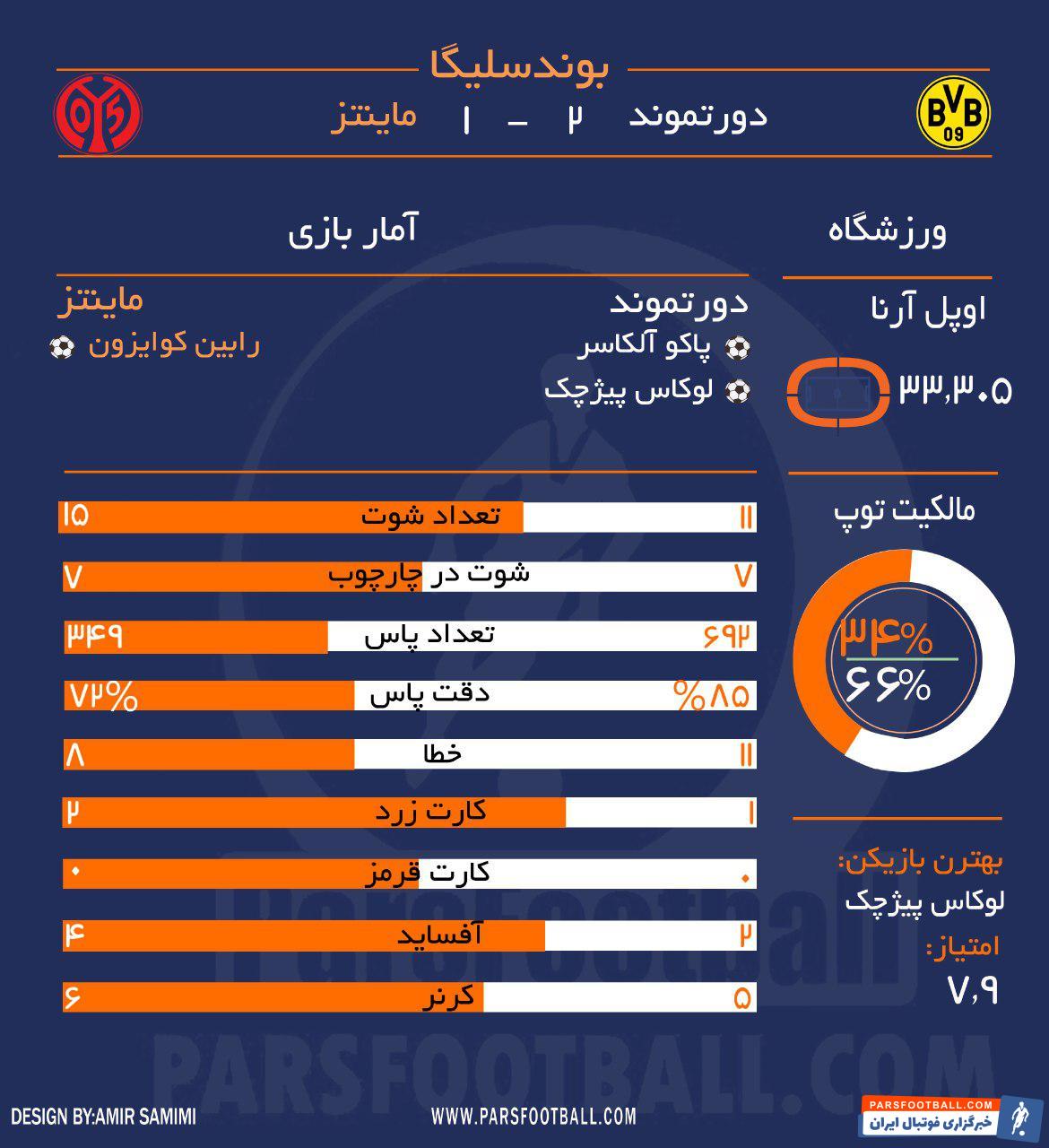 ماینتز و دورتموند
