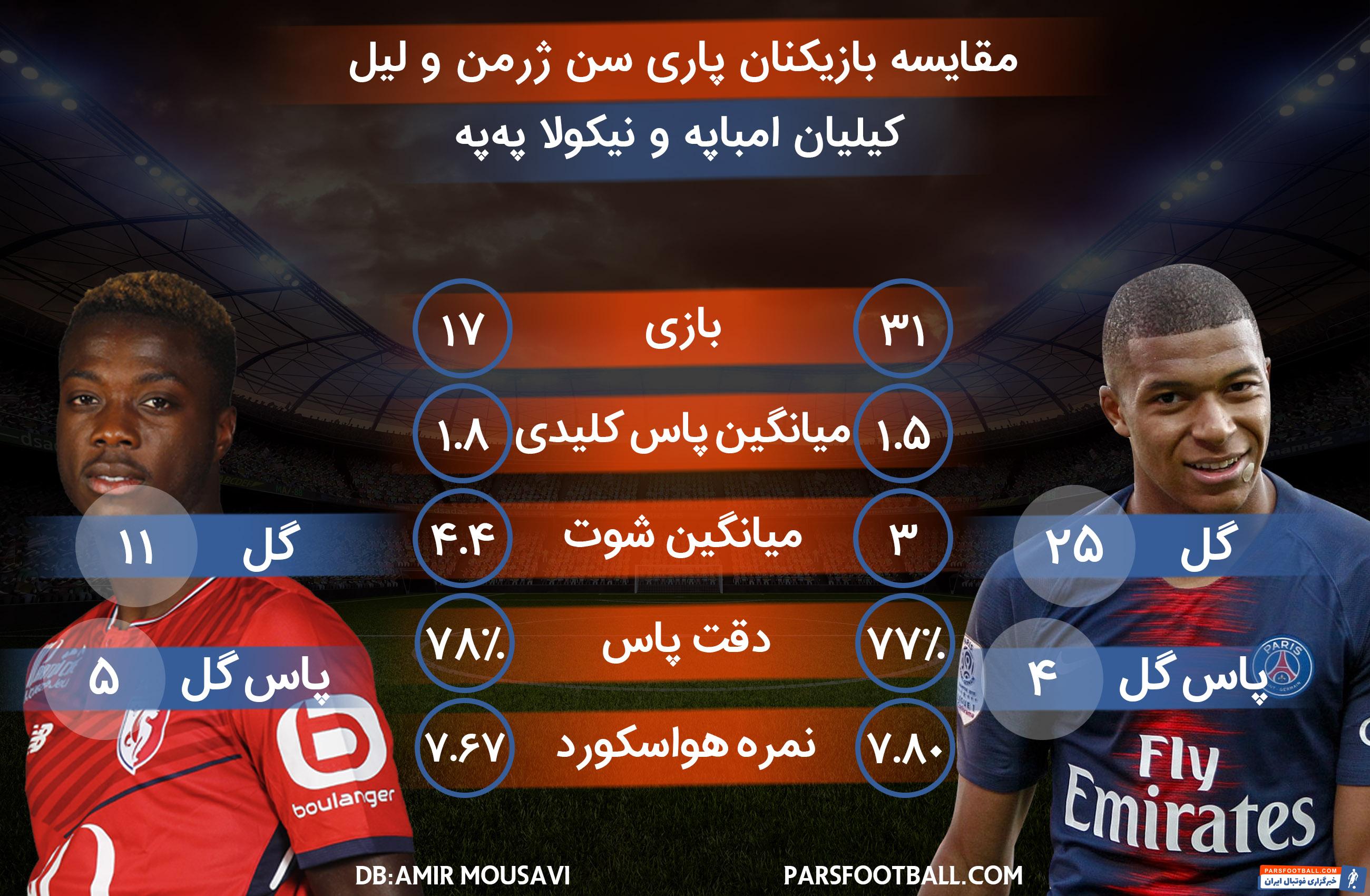 کیلیان امباپه