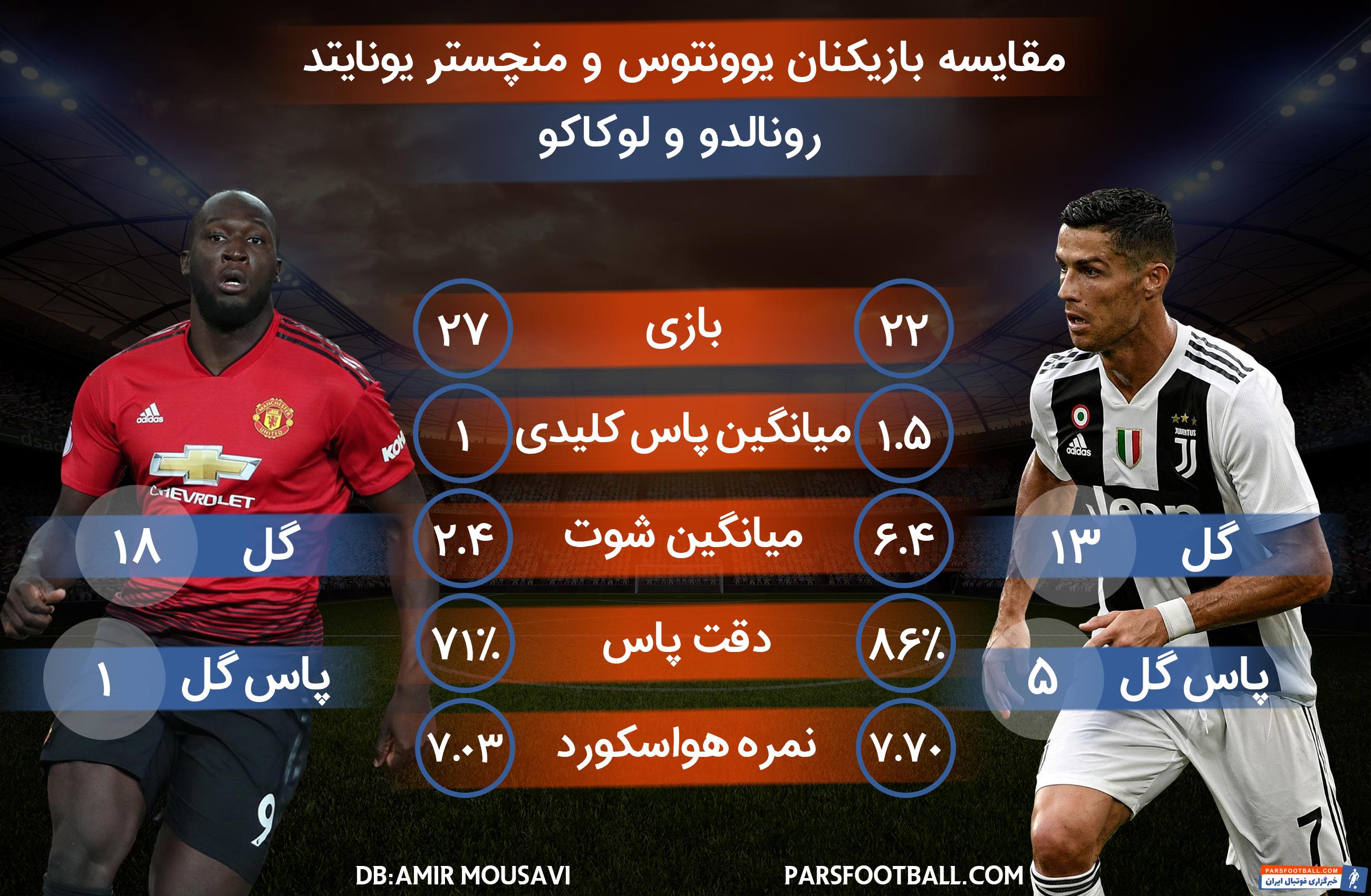 کریستیانو رونالدو