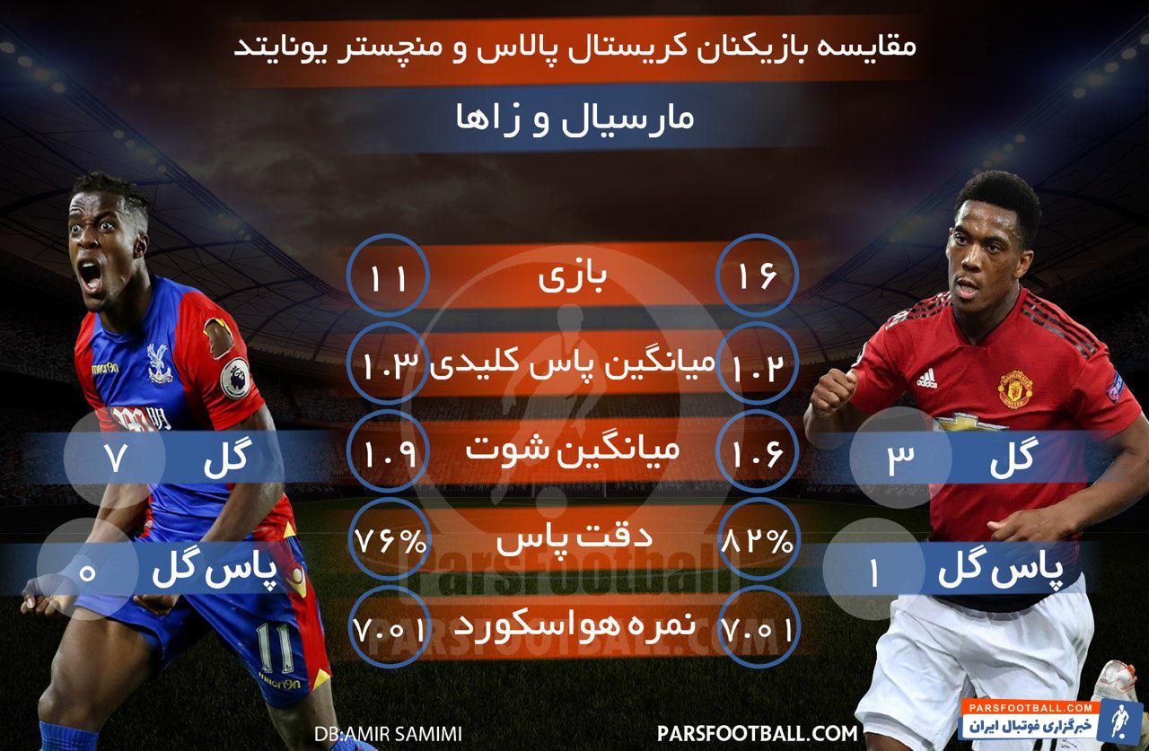 منچستریونایتد و کریستال پالاس