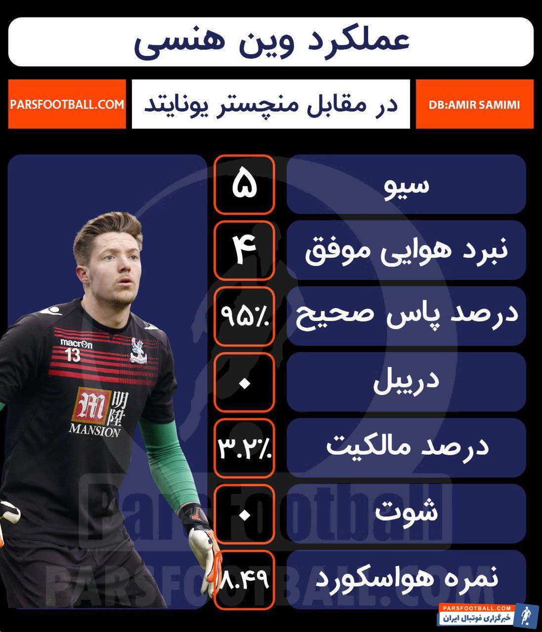 وین هنسی - منچستریونایتد - کریستال پالاس