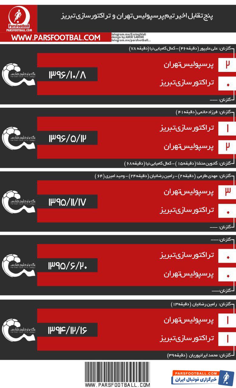 پرسپولیس - تراکتورسازی تبریز