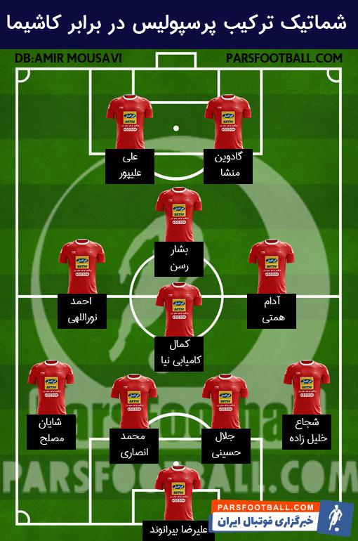 پرسپولیس تهران ترکیبش