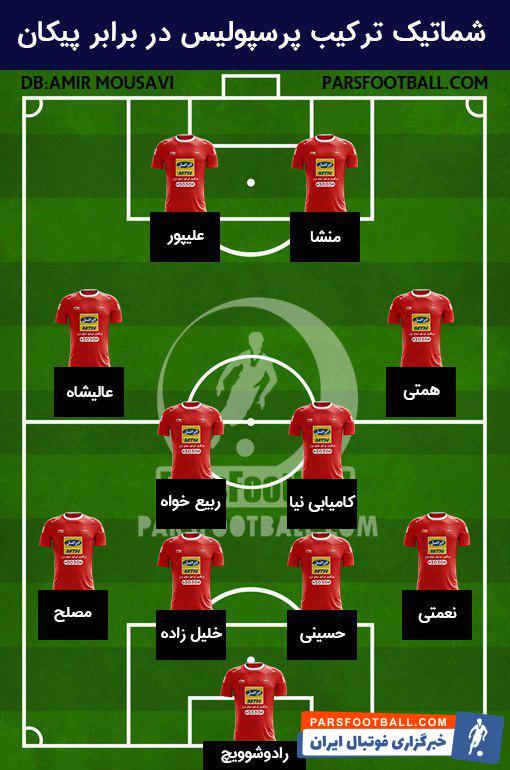 پرسپولیس تهران