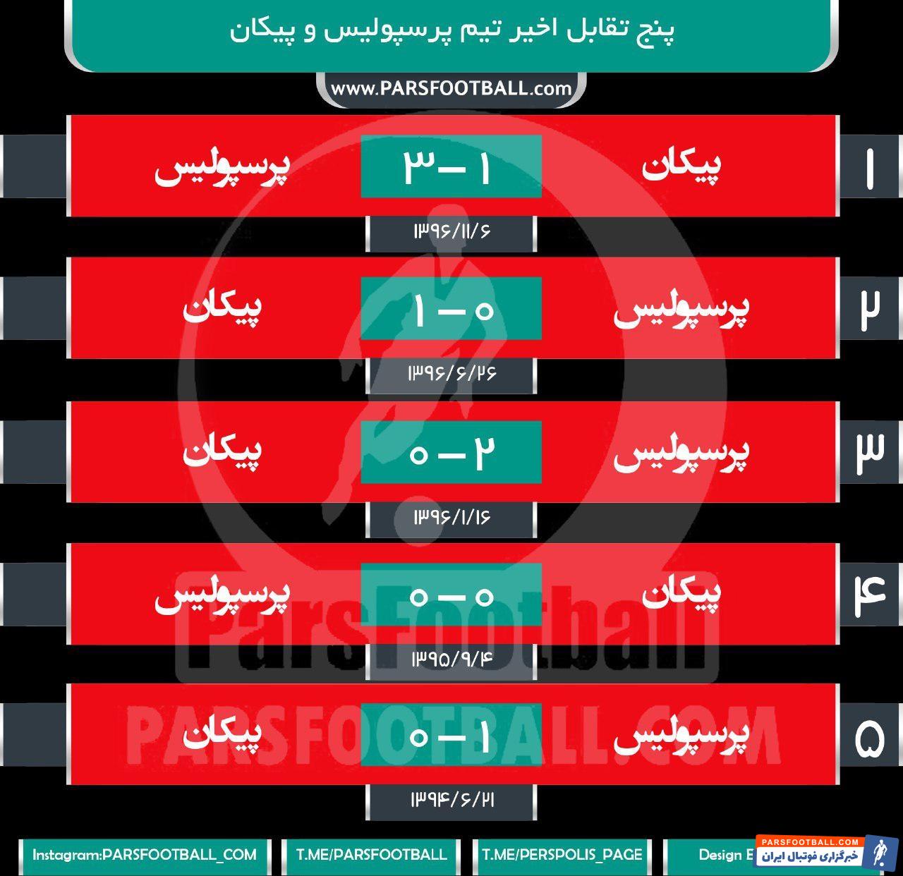 پرسپولیس - پیکان