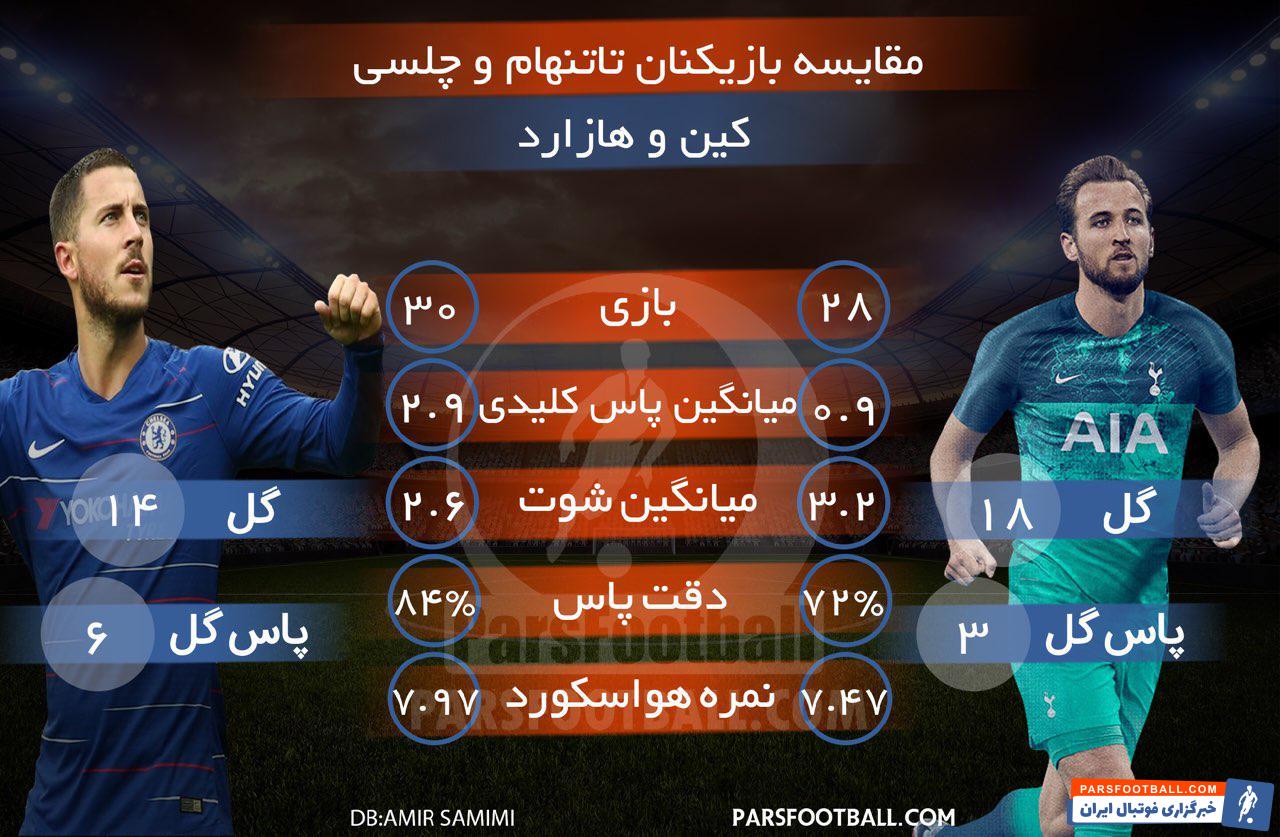 چلسی - ادن هازارد - تاتنهام - ادن هازارد