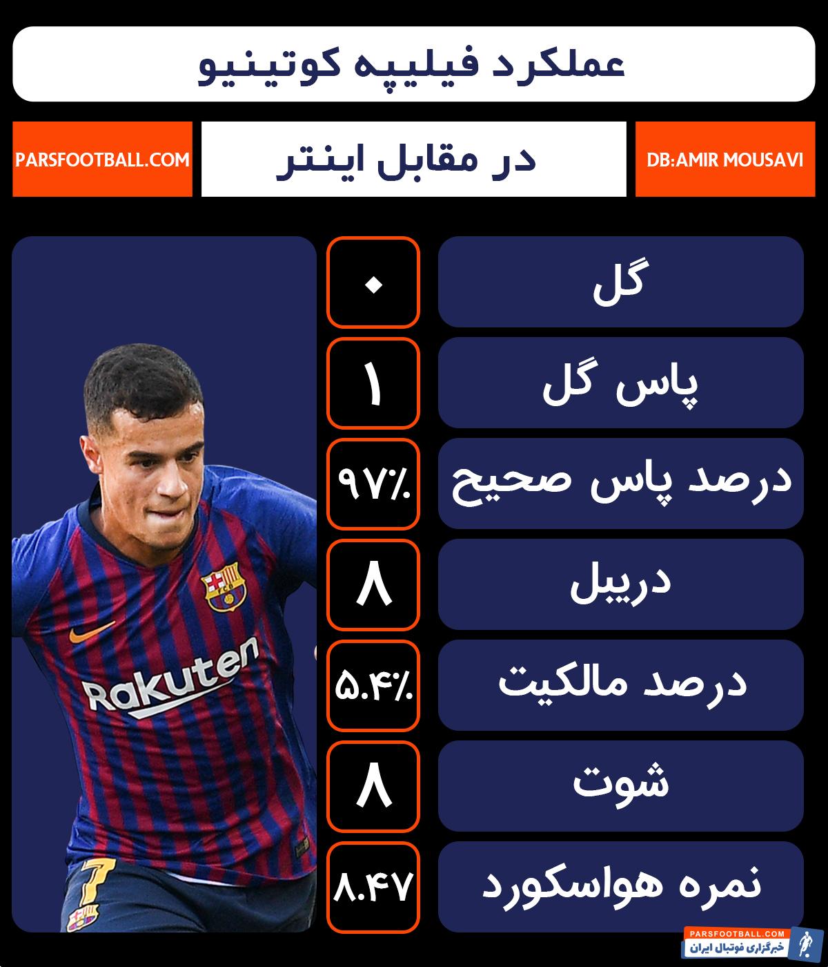 فیلیپه کوتینیو